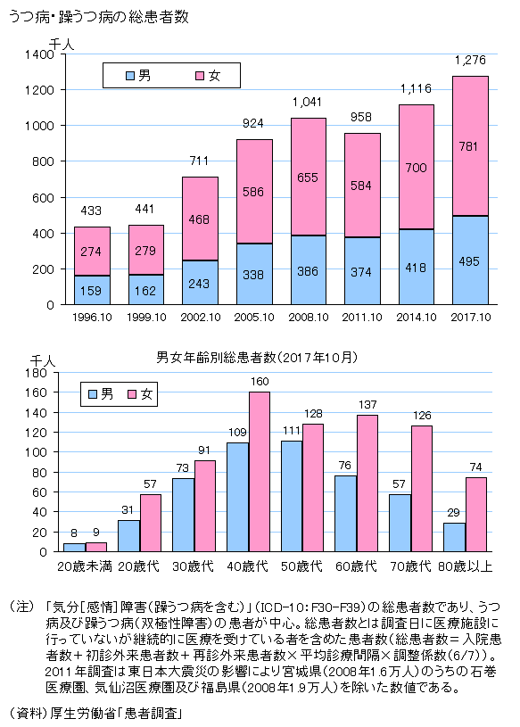 仕事辞めるしかない メンタルの弱い人は仕事とどう向き合うか 代後半で就職した元フリーターのブログ