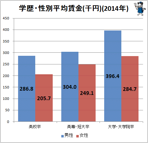 高い学費を払ってまで大学に進学する必要はあるの 雇う側視点で解説します 20代後半で就職した元フリーターのブログ